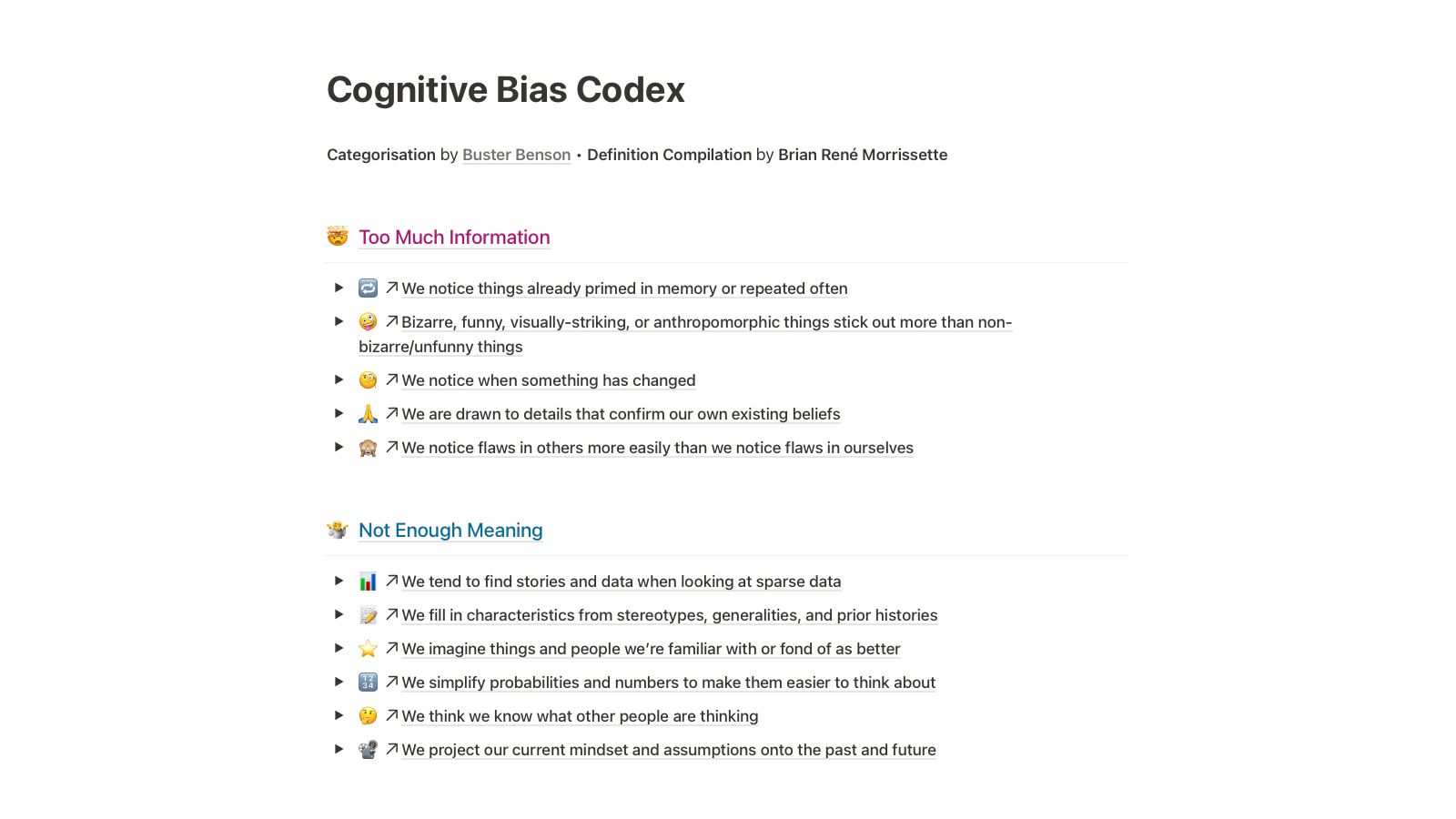 Cognitive Bias Codex