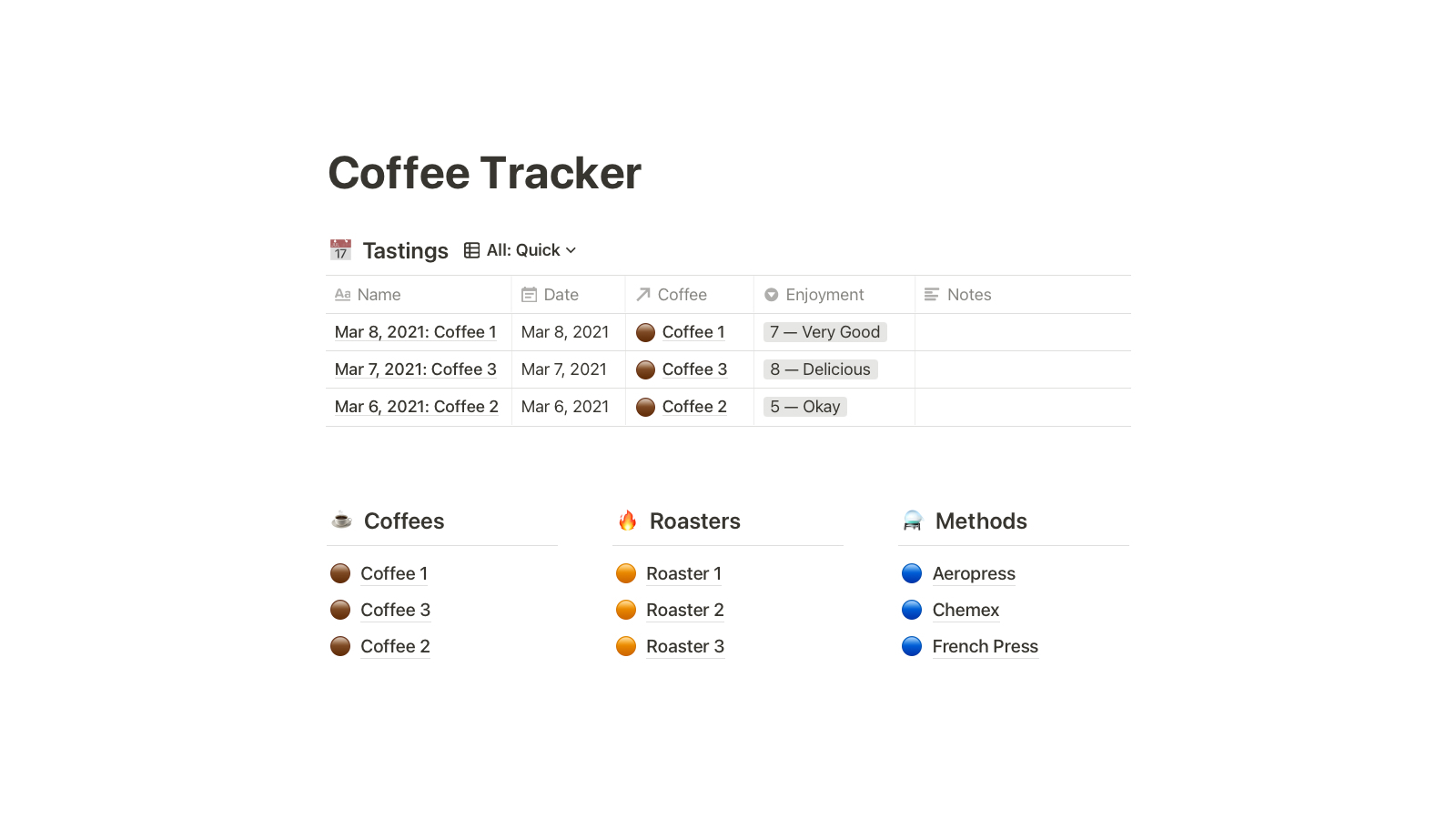 Coffee Tracker