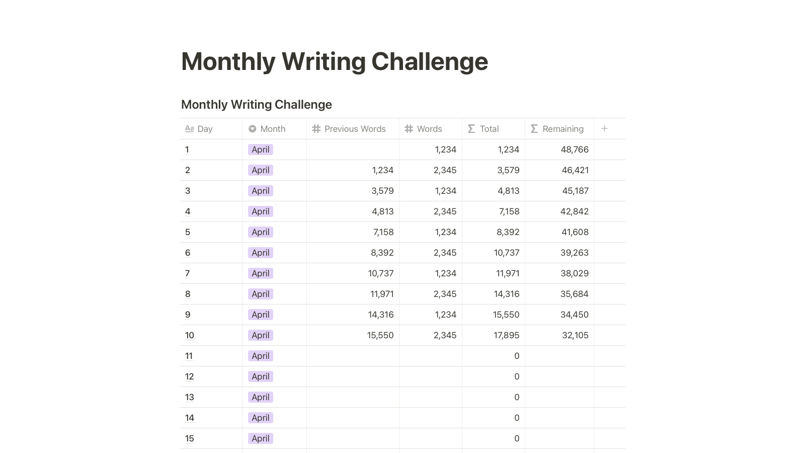 Monthly Writing Challenge